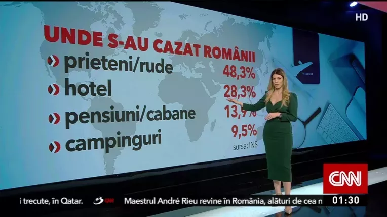 Cat au cheltuit romanii in vacante in 2022