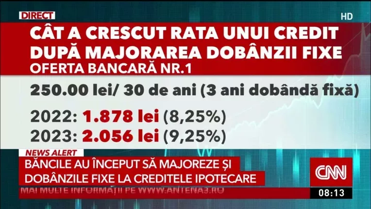 Cat au crescut ratele romanilor cu credite ipotecare. Bancile au majorat dobanda fixa