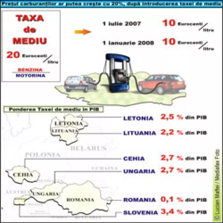 Litrul de benzina va costa 1,3 euro din toamna lui 2007