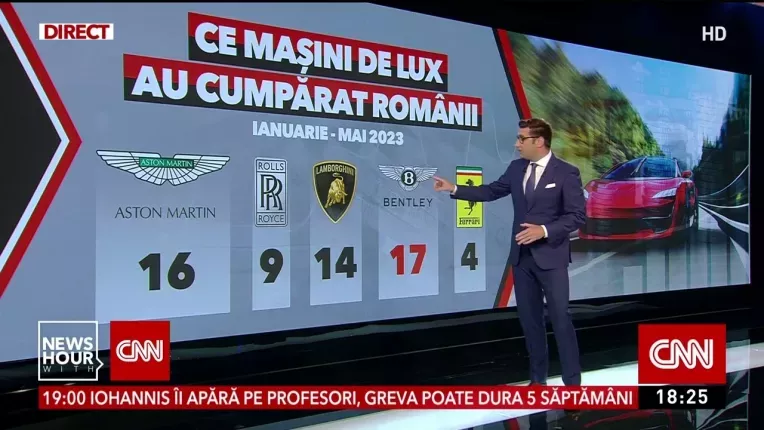 Romanii cu bani si-au cumparat Ferrari, Rolls Royce, Aston Martin, Lamborghini si Bentley
